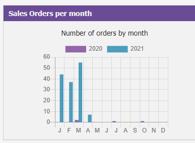 myerp_sales_order_graph